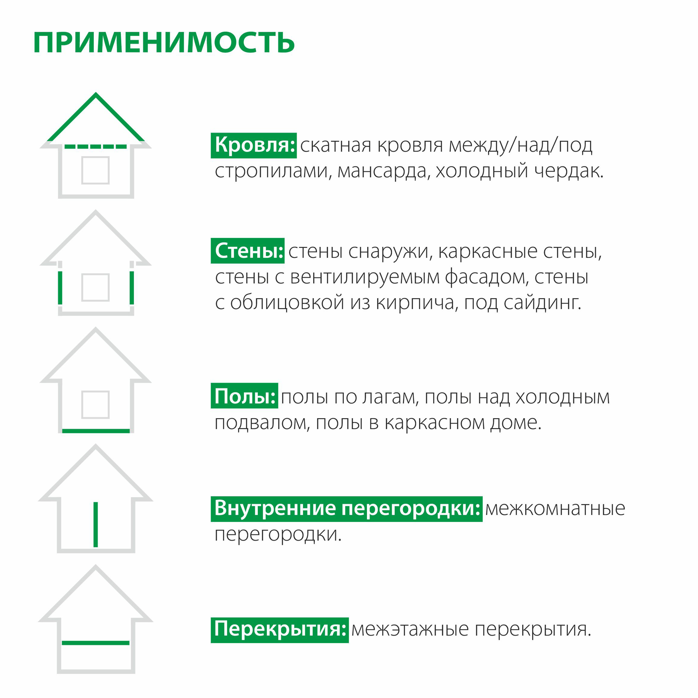 Утеплитель Knauf NORD плита 100*600*1250мм (6 плит/уп, Λ0.033, S4,5м²) от в  Ижевске